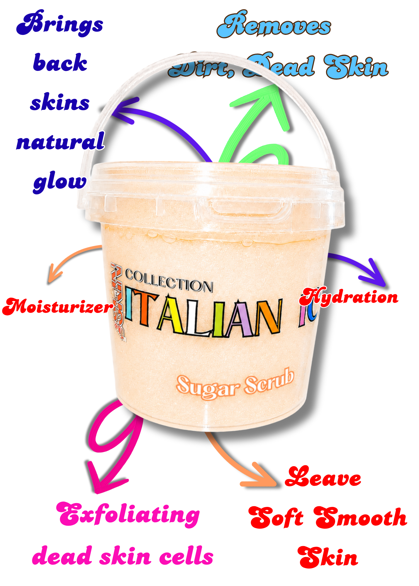 “Grandma’s Sweet Potato Pie” Italian Ice Sugar Scrub (9oz) (Perfect for fall)